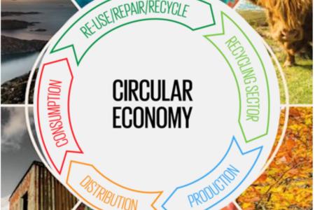 circular economy